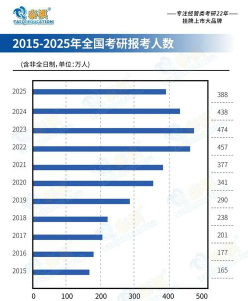 考研报名
