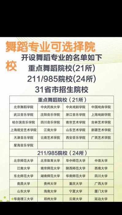 舞种