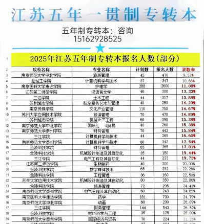 信息