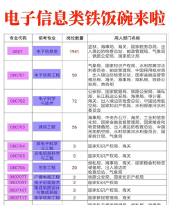 电子商务专业