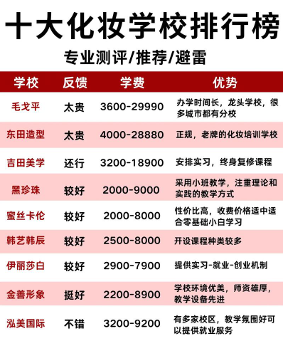 提供