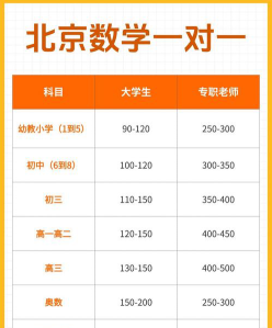 小时