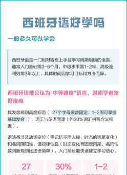 学习西班牙语