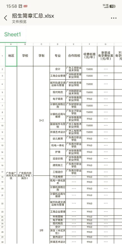 资助