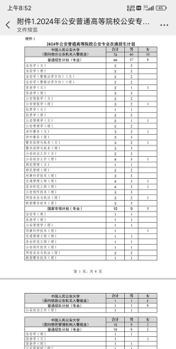 调剂