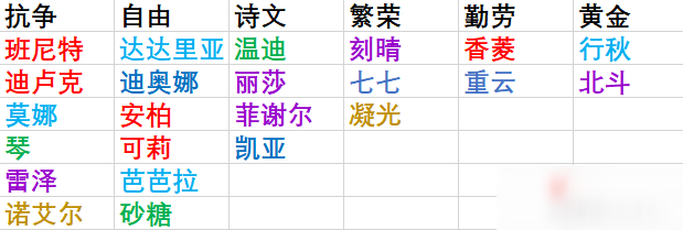 原神商店
