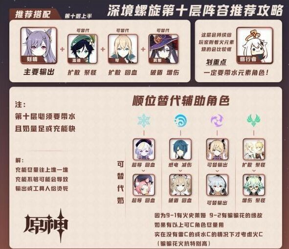原神晴及达