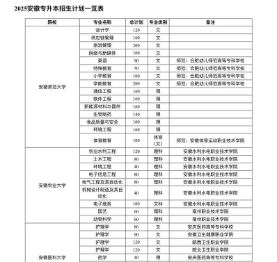 安徽师范大学
