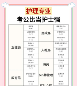 岗位