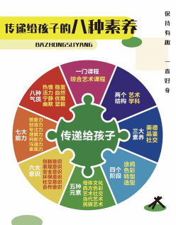 美育