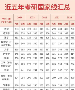 国家线