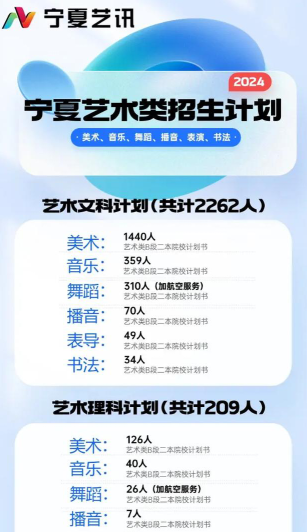 分类招生