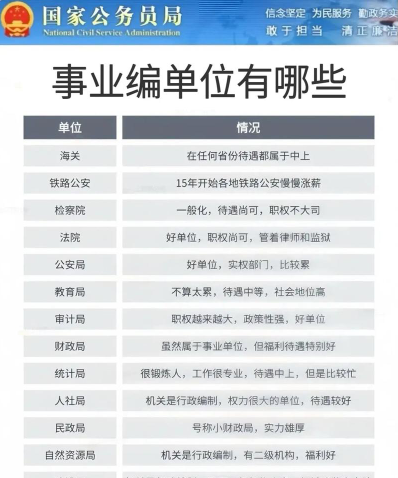 事业单位