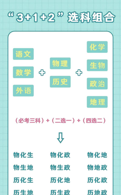 科目