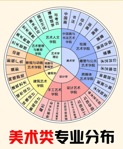 统考