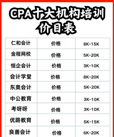 报名费