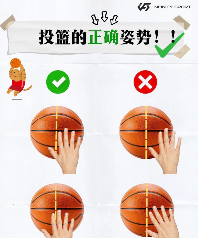 投篮技巧