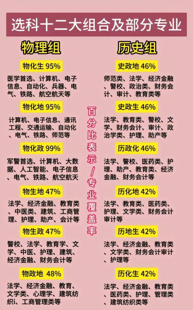 学科门类
