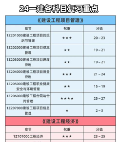 市政