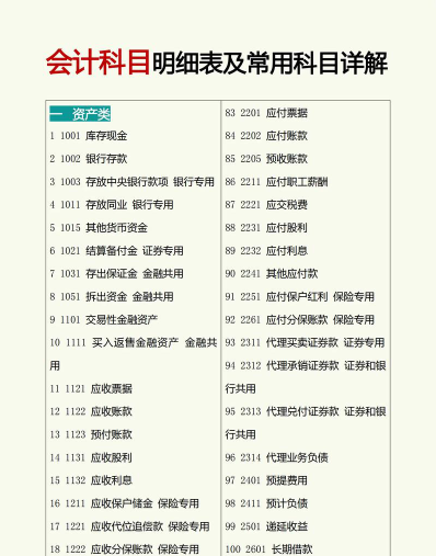 加考科目