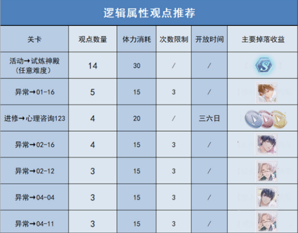 未定事件簿推荐