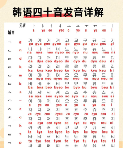时间