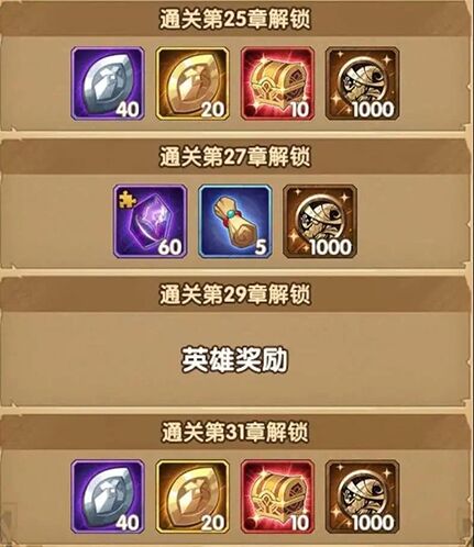剑与远征一览