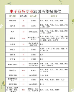 电子商务
