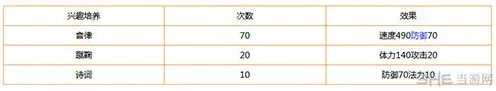 梦幻西游思路