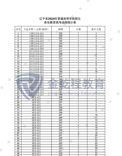 合格