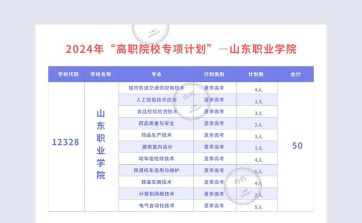 山东职业学院