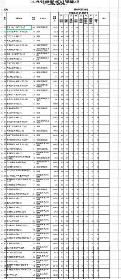 播音与主持
