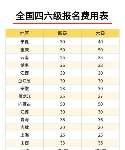 口试