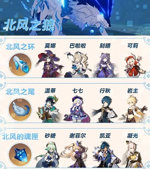 原神一览