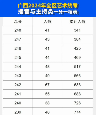 考试