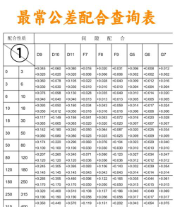 公差
