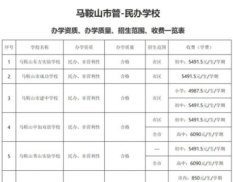 信息