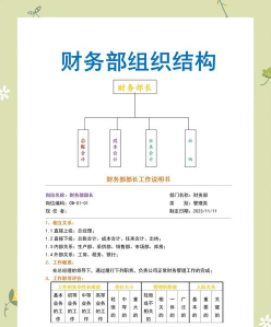 负责