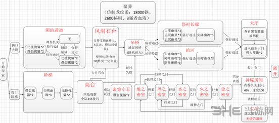 地下城堡打法