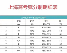 成绩