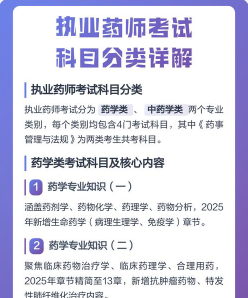 药学专业知识