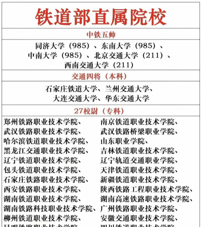 技术