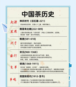 茶学