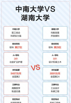 中南大学