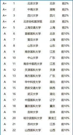综合