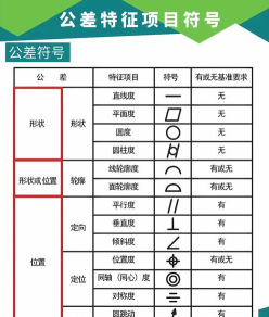 尺寸公差