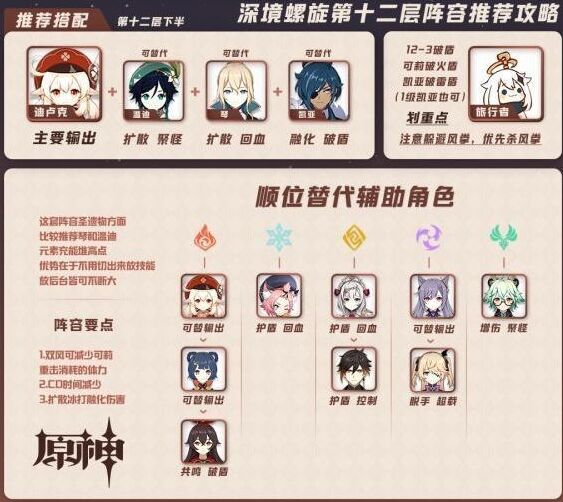 原神速通