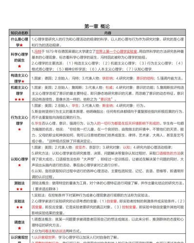 培训课程