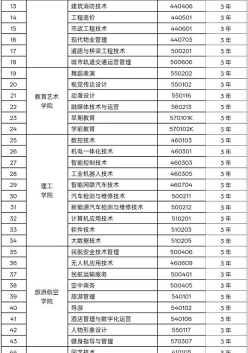 学院