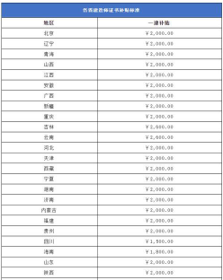 增加